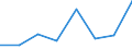 Veräußerte Fläche / Bund / Länder /Bund, Länder, Bundesländer / Natürliche Person /Person / Baureifes Land /Land / Deutschland                                                                                                             /1000 qm