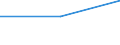 Deutschland insgesamt: Deutschland / Art des Grundstücks: Baureifes Land / Preisklassen: unter 5 EUR/qm / Wertmerkmal: Veräußerte Fläche