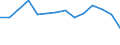 Bundesländer: Hessen / Wertmerkmal: Veräußerte Fläche