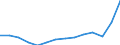 Bundesländer: Sachsen-Anhalt / Wertmerkmal: Veräußerte Fläche