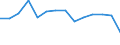 Bundesländer: Hessen / Wertmerkmal: Kauffälle