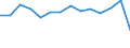 Bundesländer: Rheinland-Pfalz / Wertmerkmal: Kauffälle