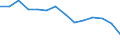 Bundesländer: Baden-Württemberg / Wertmerkmal: Kauffälle