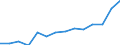 Bundesländer: Schleswig-Holstein / Wertmerkmal: Durchschnittlicher Kaufwert