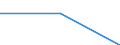 Bundesländer: Schleswig-Holstein / Art des Grundstücks: Rohbauland / Wertmerkmal: Veräußerte Fläche