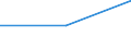 Bundesländer: Niedersachsen / Art des Grundstücks: Sonstiges Bauland / Wertmerkmal: Veräußerte Fläche