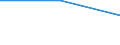 Bundesländer: Thüringen / Art des Grundstücks: Baureifes Land / Wertmerkmal: Veräußerte Fläche