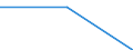 Bundesländer: Niedersachsen / Art des Grundstücks: Baureifes Land / Art der Baufläche: Gewerbliche Baufläche / Wertmerkmal: Veräußerte Fläche