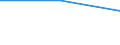 Bundesländer: Niedersachsen / Art des Grundstücks: Baureifes Land / Art der Baufläche: Gemischte Baufläche / Wertmerkmal: Veräußerte Fläche