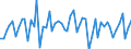 Bundesländer: Hessen / Wertmerkmal: Kauffälle