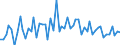 Bundesländer: Sachsen / Wertmerkmal: Kauffälle