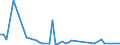 Bundesländer: Bremen / Baulandarten: Sonstiges Bauland / Wertmerkmal: Veräußerte Fläche