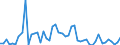 Bundesländer: Sachsen / Gemeindegrößenklassen: unter 2000 Einwohner / Wertmerkmal: Veräußerte Fläche