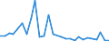 Bundesländer: Hessen / Baugebiete: Geschäftsgebiet / Wertmerkmal: Veräußerte Fläche