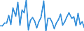 Bundesländer: Saarland / Baugebiete: Wohngebiet in offener Bauweise / Wertmerkmal: Veräußerte Fläche