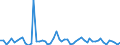 Bundesländer: Saarland / Gemeindegrößenklassen: 100 000 bis unter 200 000 Einwohner / Wertmerkmal: Veräußerte Fläche