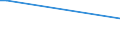 Bundesländer: Saarland / Baulandarten: Baureifes Land / Baugebiete: Industriegebiet / Wertmerkmal: Veräußerte Fläche