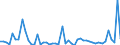 Bundesländer: Sachsen-Anhalt / Baulandarten: Baureifes Land / Baugebiete: Industriegebiet / Wertmerkmal: Veräußerte Fläche