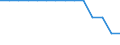 WZ2008 (ausgewählte Positionen): Tarifindex: Kokerei und Mineralölverarbeitung / Deutschland insgesamt: Deutschland / Wertmerkmal: Index der tariflichen Wochenarbeitszeit