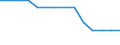 WZ2008 (ausgewählte Positionen): Tarifindex: Landverkehr und Transport in Rohrfernleitungen / Deutschland insgesamt: Deutschland / Wertmerkmal: Index der tariflichen Wochenarbeitszeit