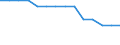 WZ2008 (ausgewählte Positionen): Tarifindex: Sonstige Personenbeförderung im Landverkehr / Deutschland insgesamt: Deutschland / Wertmerkmal: Index der tariflichen Wochenarbeitszeit