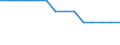 WZ2008 (ausgewählte Positionen): Tarifindex: Landverkehr und Transport in Rohrfernleitungen / Früheres Bundesgebiet / Neue Länder: Früheres Bundesgebiet / Wertmerkmal: Index der tariflichen Wochenarbeitszeit