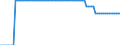 WZ2008 (ausgewählte Positionen): Tarifindex: H.v.Glas,-waren,Keramik,Verarb. v.Steinen u.Erden / Deutschland insgesamt: Deutschland / Wertmerkmal: Index der tariflichen Wochenarbeitszeit