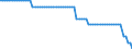 WZ2008 (ausgewählte Positionen): Tarifindex: Landverkehr und Transport in Rohrfernleitungen / Deutschland insgesamt: Deutschland / Wertmerkmal: Index der tariflichen Wochenarbeitszeit