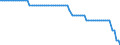 WZ2008 (ausgewählte Positionen): Tarifindex: Sonstige Personenbeförderung im Landverkehr / Deutschland insgesamt: Deutschland / Wertmerkmal: Index der tariflichen Wochenarbeitszeit