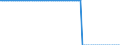 WZ2008 (ausgewählte Positionen): Tarifindex: Dienstleistungen der Informationstechnologie / Deutschland insgesamt: Deutschland / Wertmerkmal: Index der tariflichen Wochenarbeitszeit