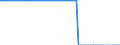 WZ2008 (ausgewählte Positionen): Tarifindex: Informationsdienstleistungen / Deutschland insgesamt: Deutschland / Wertmerkmal: Index der tariflichen Wochenarbeitszeit