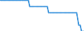 WZ2008 (ausgewählte Positionen): Tarifindex: Landverkehr und Transport in Rohrfernleitungen / Früheres Bundesgebiet / Neue Länder: Früheres Bundesgebiet / Wertmerkmal: Index der tariflichen Wochenarbeitszeit