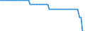 WZ2008 (ausgewählte Positionen): Tarifindex: Sonstige Personenbeförderung im Landverkehr / Früheres Bundesgebiet / Neue Länder: Früheres Bundesgebiet / Wertmerkmal: Index der tariflichen Wochenarbeitszeit