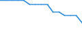 Deutschland insgesamt: Deutschland / WZ2008 (ausgewählte Positionen): Tarifindex: Landverkehr und Transport in Rohrfernleitungen / Monate: Januar / Wertmerkmal: Index der tariflichen Wochenarbeitszeit