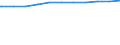 Ausgewählte Bereiche der Landwirtschaft: Landwirtschaft ohne Gartenbau / Arbeitergruppen (Landwirtschaft): Qualifizierte Arbeiter / Geschlecht: weiblich / Deutschland insgesamt: Deutschland / Wertmerkmal: Bruttostundenverdienste