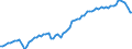 Deutschland insgesamt: Deutschland / WZ2008 (ausgewählte Positionen): Verdiensterhebung: H.v. elektronischen Bauelementen und Leiterplatten / Wertmerkmal: Durchschnittliche Bruttomonatsverdienste