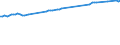 Deutschland insgesamt: Deutschland / WZ2008 (ausgewählte Positionen): Verdiensterhebung: Güterbeförderung im Eisenbahnverkehr / Wertmerkmal: Durchschnittliche Bruttomonatsverdienste