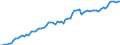 Deutschland insgesamt: Deutschland / WZ2008 (ausgewählte Positionen): Verdiensterhebung: Elektrizitätsversorgung / Geschlecht: männlich / Wertmerkmal: Durchschnittliche Bruttomonatsverdienste