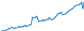 Deutschland insgesamt: Deutschland / WZ2008 (ausgewählte Positionen): Verdiensterhebung: Einzelhandel (ohne Handel mit Kraftfahrzeugen) / Geschlecht: männlich / Wertmerkmal: Durchschnittliche Bruttomonatsverdienste