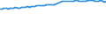 Deutschland insgesamt: Deutschland / WZ2008 (ausgewählte Positionen): Verdiensterhebung: Eh.m. Waren verschiedener Art (in Verkaufsräumen) / Geschlecht: männlich / Wertmerkmal: Durchschnittliche Bruttomonatsverdienste