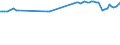 Deutschland insgesamt: Deutschland / WZ2008 (ausgewählte Positionen): Verdiensterhebung: Transport in Rohrfernleitungen / Geschlecht: männlich / Wertmerkmal: Durchschnittliche Bruttomonatsverdienste