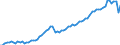 Deutschland insgesamt: Deutschland / WZ2008 (ausgewählte Positionen): Verdiensterhebung: Herstellung von Textilien / Leistungsgruppen: Leistungsgruppe 1 / Wertmerkmal: Durchschnittliche Bruttomonatsverdienste