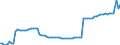 Deutschland insgesamt: Deutschland / WZ2008 (ausgewählte Positionen): Verdiensterhebung: Herstellung von Schuhen / Leistungsgruppen: Leistungsgruppe 1 / Wertmerkmal: Durchschnittliche Bruttomonatsverdienste