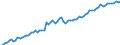 Deutschland insgesamt: Deutschland / WZ2008 (ausgewählte Positionen): Verdiensterhebung: Vorb.Baustellenarbeiten, Bauinstall., sonst.Ausbau / Leistungsgruppen: Leistungsgruppe 1 / Wertmerkmal: Durchschnittliche Bruttomonatsverdienste