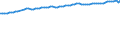 Deutschland insgesamt: Deutschland / WZ2008 (ausgewählte Positionen): Verdiensterhebung: Landverkehr und Transport in Rohrfernleitungen / Leistungsgruppen: Leistungsgruppe 1 / Wertmerkmal: Durchschnittliche Bruttomonatsverdienste