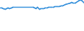 Deutschland insgesamt: Deutschland / WZ2008 (ausgewählte Positionen): Verdiensterhebung: Güterbeförderung im Eisenbahnverkehr / Leistungsgruppen: Leistungsgruppe 1 / Wertmerkmal: Durchschnittliche Bruttomonatsverdienste