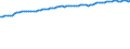 Deutschland insgesamt: Deutschland / WZ2008 (ausgewählte Positionen): Verdiensterhebung: Herstellung von Nahrungs- und Futtermitteln / Geschlecht: männlich / Leistungsgruppen: Leistungsgruppe 1 / Wertmerkmal: Durchschnittliche Bruttomonatsverdienste