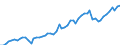 Deutschland insgesamt: Deutschland / WZ2008 (ausgewählte Positionen): Verdiensterhebung: Herstellung von Bekleidung / Geschlecht: männlich / Leistungsgruppen: Leistungsgruppe 1 / Wertmerkmal: Durchschnittliche Bruttomonatsverdienste