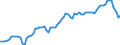 Deutschland insgesamt: Deutschland / WZ2008 (ausgewählte Positionen): Verdiensterhebung: H.v. elektronischen Bauelementen und Leiterplatten / Geschlecht: männlich / Leistungsgruppen: Leistungsgruppe 1 / Wertmerkmal: Durchschnittliche Bruttomonatsverdienste