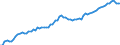 Deutschland insgesamt: Deutschland / WZ2008 (ausgewählte Positionen): Verdiensterhebung: H.v. Geräten u. Einr. d. Telekommunikationstechnik / Geschlecht: männlich / Leistungsgruppen: Leistungsgruppe 1 / Wertmerkmal: Durchschnittliche Bruttomonatsverdienste